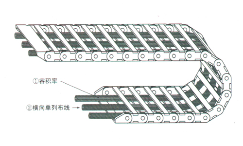 拖鏈電纜