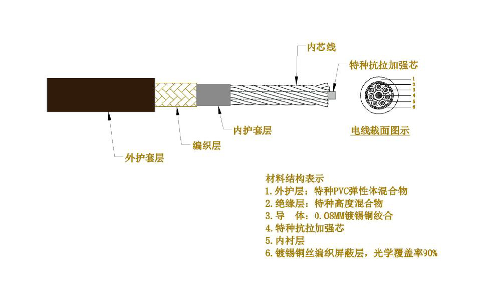 新型工業(yè)專(zhuān)用高柔性拖鏈電纜